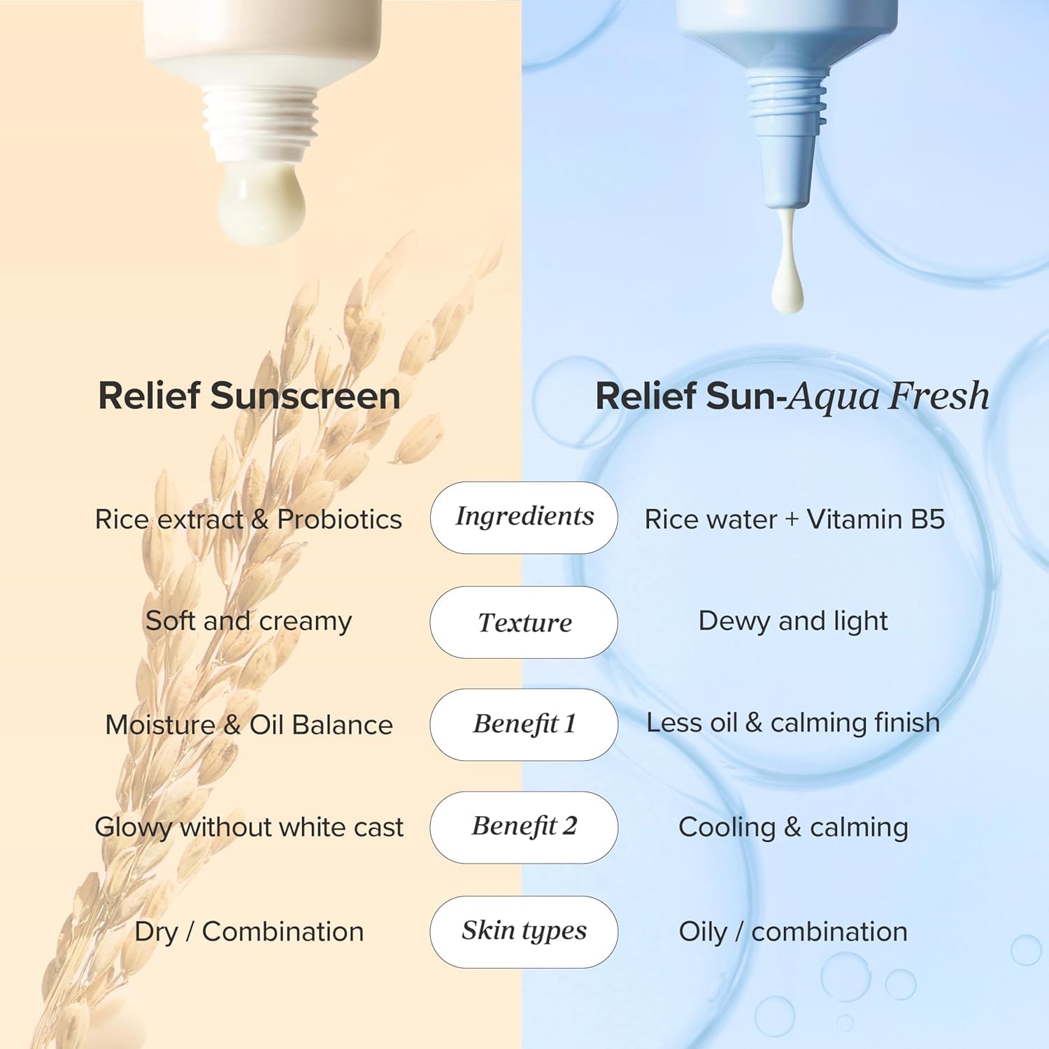 BEAUTY OF JOSEON AQUA FRESH RICE+B5 SPF50+ 50ML