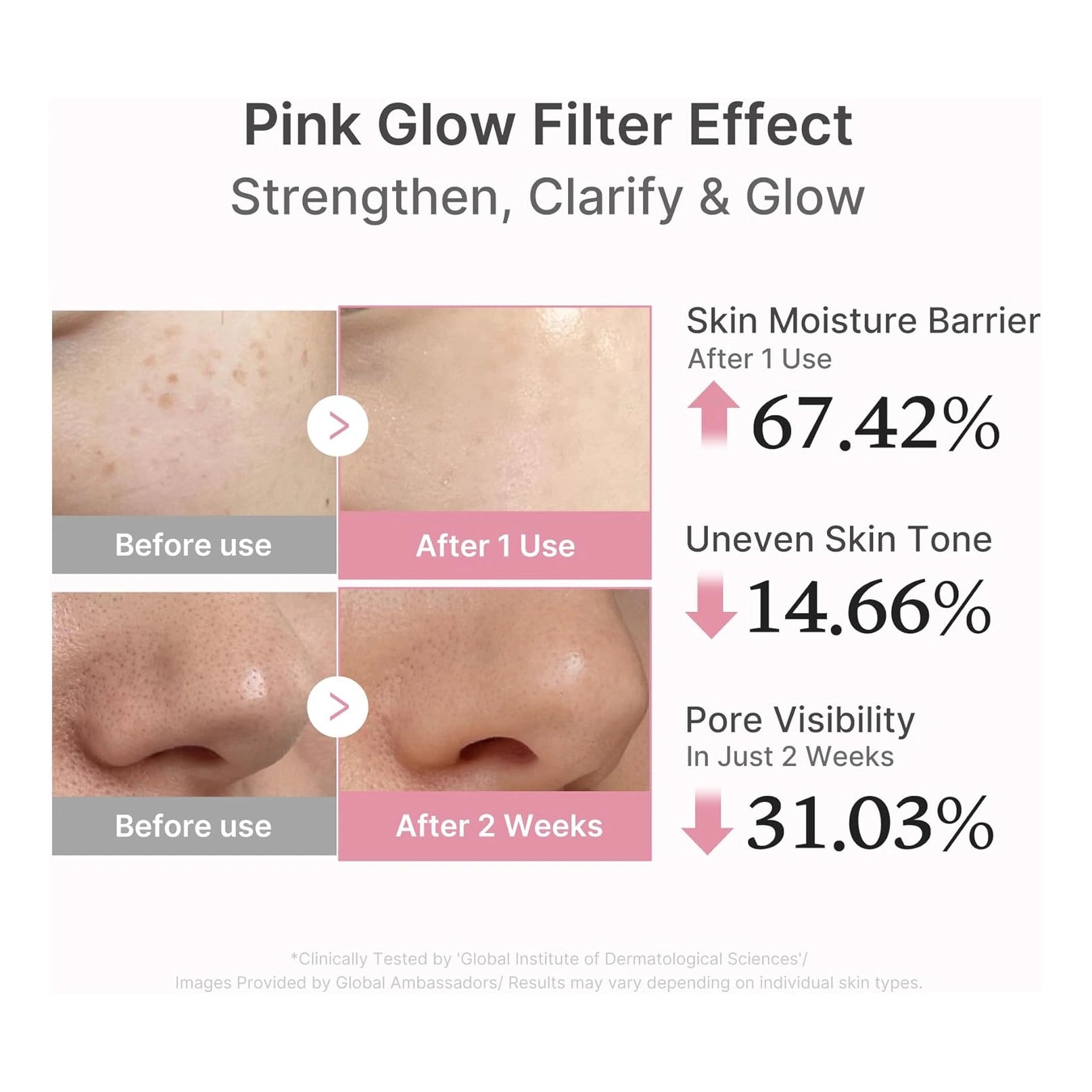 MEDICUBE PDRN PINK PEPTIDE SERUM 30ML